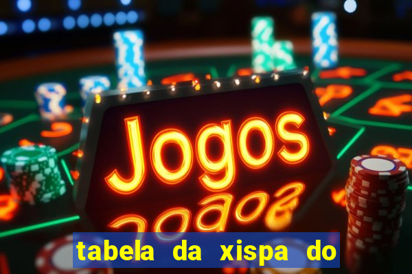 tabela da xispa do jogo do bicho